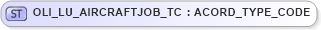 XSD Diagram of OLI_LU_AIRCRAFTJOB_TC in schema xmlife2_20_01_xsd (Acord - Life, Annuity & Health Standards Program)
