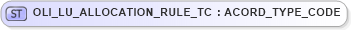 XSD Diagram of OLI_LU_ALLOCATION_RULE_TC in schema xmlife2_20_01_xsd (Acord - Life, Annuity & Health Standards Program)