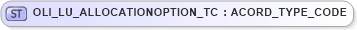 XSD Diagram of OLI_LU_ALLOCATIONOPTION_TC in schema xmlife2_20_01_xsd (Acord - Life, Annuity & Health Standards Program)