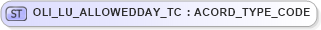 XSD Diagram of OLI_LU_ALLOWEDDAY_TC in schema xmlife2_20_01_xsd (Acord - Life, Annuity & Health Standards Program)