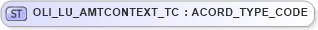 XSD Diagram of OLI_LU_AMTCONTEXT_TC in schema xmlife2_20_01_xsd (Acord - Life, Annuity & Health Standards Program)