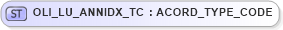 XSD Diagram of OLI_LU_ANNIDX_TC in schema xmlife2_20_01_xsd (Acord - Life, Annuity & Health Standards Program)