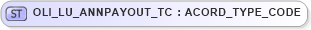 XSD Diagram of OLI_LU_ANNPAYOUT_TC in schema xmlife2_20_01_xsd (Acord - Life, Annuity & Health Standards Program)