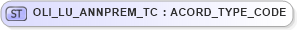 XSD Diagram of OLI_LU_ANNPREM_TC in schema xmlife2_20_01_xsd (Acord - Life, Annuity & Health Standards Program)