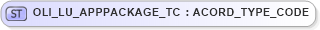 XSD Diagram of OLI_LU_APPPACKAGE_TC in schema xmlife2_20_01_xsd (Acord - Life, Annuity & Health Standards Program)
