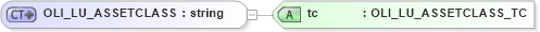 XSD Diagram of OLI_LU_ASSETCLASS in schema xmlife2_20_01_xsd (Acord - Life, Annuity & Health Standards Program)