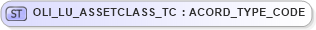 XSD Diagram of OLI_LU_ASSETCLASS_TC in schema xmlife2_20_01_xsd (Acord - Life, Annuity & Health Standards Program)