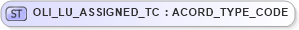 XSD Diagram of OLI_LU_ASSIGNED_TC in schema xmlife2_20_01_xsd (Acord - Life, Annuity & Health Standards Program)
