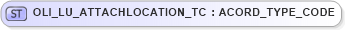 XSD Diagram of OLI_LU_ATTACHLOCATION_TC in schema xmlife2_20_01_xsd (Acord - Life, Annuity & Health Standards Program)