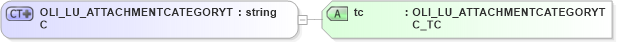 XSD Diagram of OLI_LU_ATTACHMENTCATEGORYTC in schema xmlife2_20_01_xsd (Acord - Life, Annuity & Health Standards Program)