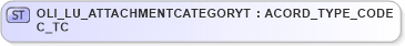 XSD Diagram of OLI_LU_ATTACHMENTCATEGORYTC_TC in schema xmlife2_20_01_xsd (Acord - Life, Annuity & Health Standards Program)