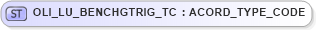 XSD Diagram of OLI_LU_BENCHGTRIG_TC in schema xmlife2_20_01_xsd (Acord - Life, Annuity & Health Standards Program)