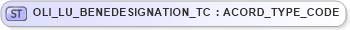 XSD Diagram of OLI_LU_BENEDESIGNATION_TC in schema xmlife2_20_01_xsd (Acord - Life, Annuity & Health Standards Program)
