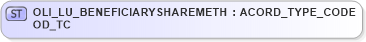 XSD Diagram of OLI_LU_BENEFICIARYSHAREMETHOD_TC in schema xmlife2_20_01_xsd (Acord - Life, Annuity & Health Standards Program)