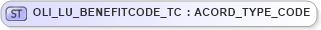 XSD Diagram of OLI_LU_BENEFITCODE_TC in schema xmlife2_20_01_xsd (Acord - Life, Annuity & Health Standards Program)