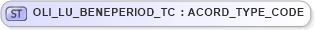 XSD Diagram of OLI_LU_BENEPERIOD_TC in schema xmlife2_20_01_xsd (Acord - Life, Annuity & Health Standards Program)