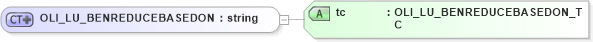 XSD Diagram of OLI_LU_BENREDUCEBASEDON in schema xmlife2_20_01_xsd (Acord - Life, Annuity & Health Standards Program)