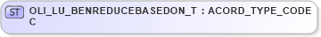 XSD Diagram of OLI_LU_BENREDUCEBASEDON_TC in schema xmlife2_20_01_xsd (Acord - Life, Annuity & Health Standards Program)