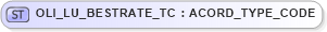 XSD Diagram of OLI_LU_BESTRATE_TC in schema xmlife2_20_01_xsd (Acord - Life, Annuity & Health Standards Program)