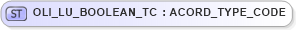 XSD Diagram of OLI_LU_BOOLEAN_TC in schema xlifebase2_20_01_xsd (Acord - Life, Annuity & Health Standards Program)
