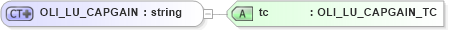 XSD Diagram of OLI_LU_CAPGAIN in schema xmlife2_20_01_xsd (Acord - Life, Annuity & Health Standards Program)