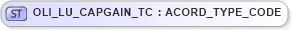 XSD Diagram of OLI_LU_CAPGAIN_TC in schema xmlife2_20_01_xsd (Acord - Life, Annuity & Health Standards Program)