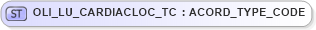 XSD Diagram of OLI_LU_CARDIACLOC_TC in schema xmlife2_20_01_xsd (Acord - Life, Annuity & Health Standards Program)