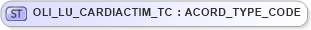 XSD Diagram of OLI_LU_CARDIACTIM_TC in schema xmlife2_20_01_xsd (Acord - Life, Annuity & Health Standards Program)
