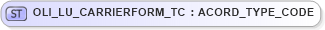 XSD Diagram of OLI_LU_CARRIERFORM_TC in schema xmlife2_20_01_xsd (Acord - Life, Annuity & Health Standards Program)