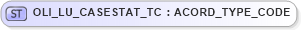 XSD Diagram of OLI_LU_CASESTAT_TC in schema xmlife2_20_01_xsd (Acord - Life, Annuity & Health Standards Program)