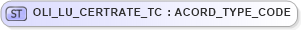 XSD Diagram of OLI_LU_CERTRATE_TC in schema xmlife2_20_01_xsd (Acord - Life, Annuity & Health Standards Program)