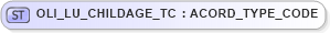 XSD Diagram of OLI_LU_CHILDAGE_TC in schema xmlife2_20_01_xsd (Acord - Life, Annuity & Health Standards Program)