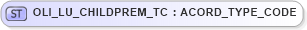 XSD Diagram of OLI_LU_CHILDPREM_TC in schema xmlife2_20_01_xsd (Acord - Life, Annuity & Health Standards Program)