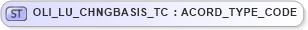 XSD Diagram of OLI_LU_CHNGBASIS_TC in schema txlife2_20_01_xsd (Acord - Life, Annuity & Health Standards Program)