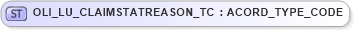 XSD Diagram of OLI_LU_CLAIMSTATREASON_TC in schema xmlife2_20_01_xsd (Acord - Life, Annuity & Health Standards Program)