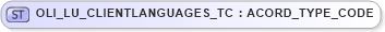 XSD Diagram of OLI_LU_CLIENTLANGUAGES_TC in schema xmlife2_20_01_xsd (Acord - Life, Annuity & Health Standards Program)
