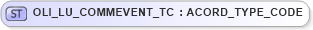 XSD Diagram of OLI_LU_COMMEVENT_TC in schema xmlife2_20_01_xsd (Acord - Life, Annuity & Health Standards Program)
