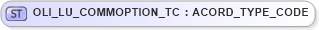 XSD Diagram of OLI_LU_COMMOPTION_TC in schema xmlife2_20_01_xsd (Acord - Life, Annuity & Health Standards Program)