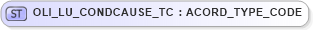 XSD Diagram of OLI_LU_CONDCAUSE_TC in schema xmlife2_20_01_xsd (Acord - Life, Annuity & Health Standards Program)