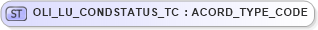 XSD Diagram of OLI_LU_CONDSTATUS_TC in schema xmlife2_20_01_xsd (Acord - Life, Annuity & Health Standards Program)