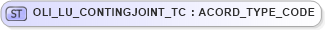 XSD Diagram of OLI_LU_CONTINGJOINT_TC in schema xmlife2_20_01_xsd (Acord - Life, Annuity & Health Standards Program)