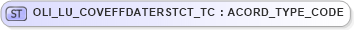 XSD Diagram of OLI_LU_COVEFFDATERSTCT_TC in schema xmlife2_20_01_xsd (Acord - Life, Annuity & Health Standards Program)