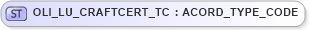 XSD Diagram of OLI_LU_CRAFTCERT_TC in schema xmlife2_20_01_xsd (Acord - Life, Annuity & Health Standards Program)