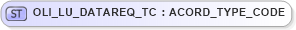 XSD Diagram of OLI_LU_DATAREQ_TC in schema xmlife2_20_01_xsd (Acord - Life, Annuity & Health Standards Program)