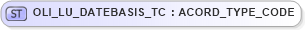 XSD Diagram of OLI_LU_DATEBASIS_TC in schema xmlife2_20_01_xsd (Acord - Life, Annuity & Health Standards Program)