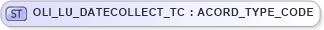 XSD Diagram of OLI_LU_DATECOLLECT_TC in schema xmlife2_20_01_xsd (Acord - Life, Annuity & Health Standards Program)