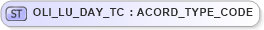 XSD Diagram of OLI_LU_DAY_TC in schema xmlife2_20_01_xsd (Acord - Life, Annuity & Health Standards Program)