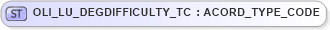 XSD Diagram of OLI_LU_DEGDIFFICULTY_TC in schema xmlife2_20_01_xsd (Acord - Life, Annuity & Health Standards Program)