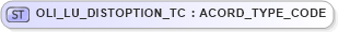 XSD Diagram of OLI_LU_DISTOPTION_TC in schema xmlife2_20_01_xsd (Acord - Life, Annuity & Health Standards Program)