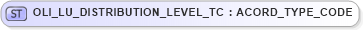 XSD Diagram of OLI_LU_DISTRIBUTION_LEVEL_TC in schema xmlife2_20_01_xsd (Acord - Life, Annuity & Health Standards Program)